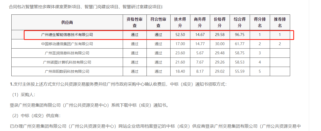 long8头号玩家喜提大标！ 智慧校园一卡通，助力广州市技师学院校园信息化建设